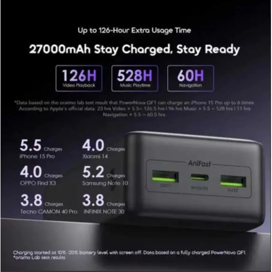 شاحن متنقل أورايمو بور نوڤا بمنفذ USB-C ومنفذين USB وبسعة 20000 مللي أمبير وبقوة 22.5 واط - أسود