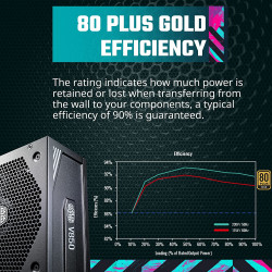 مزود طاقه : COOLER MASTER PSU 850W