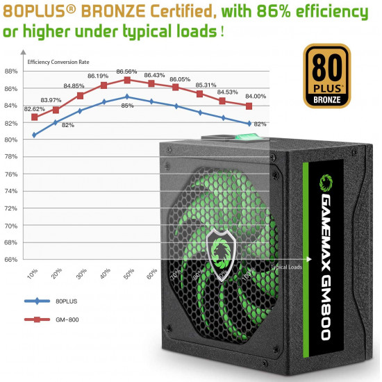 مزود طاقه : PSU GAMEMAX 800W