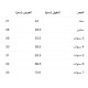 فستان شعبي لينن مطرّز بنقوش ذهبية – لون موف مع أزرق 240463
