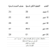 فستان شعبي كحلي بكسرات ناعمة ونقشة ذهبية 240625