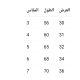 فستان بناتي "باودر" (وردي) مع كاب تول متعدد الطبقات (مناسب لعمر 3-7 سنوات) 36047 فستان بناتي "باودر" (وردي) مع كاب تول متعدد الطبقات (مناسب لعمر 3-7 سنوات) 36047