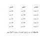فستان - أبيض - مزهر للبنات مع  طوق شعر 36223
