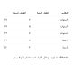 طقم فستان مزين بالورود مع جاكيت رسمي - أبيض - لبنات السن المحير 36363