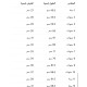 فستان - أصفر - دانتيل بفتحة ظهر 26037