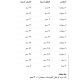 فستان مزين بالزهور 26004