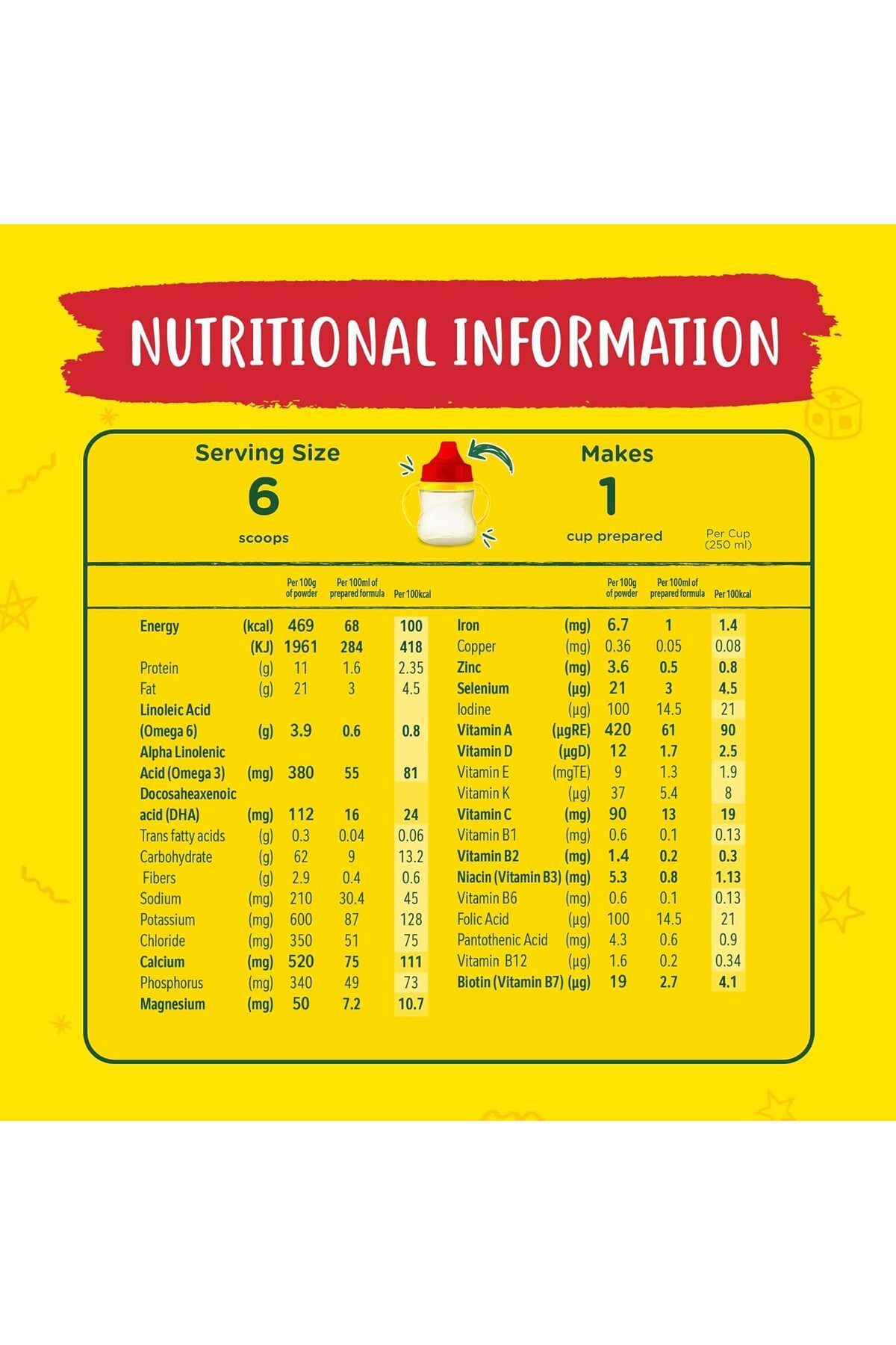 نستله نيدو ليتل كيدز 1+ هو مشروب مسحوق حليب مصمم للأطفال الصغار 1800جم