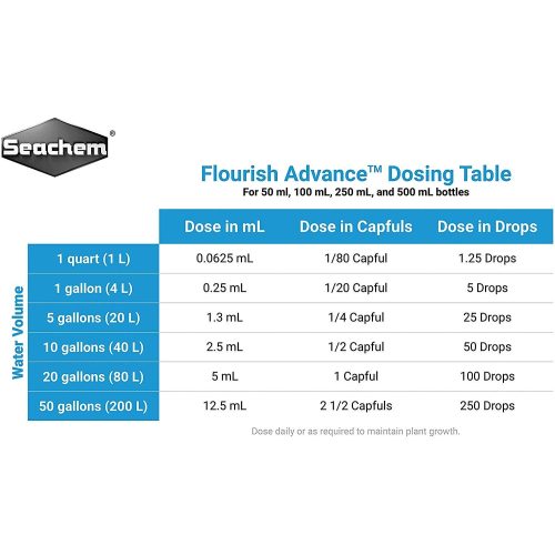 دواء النباتات المتقدم - Seachem Advance دواء النباتات المتقدم - Seachem Advance