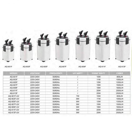 فلتر خارجي للأحواض الصغيرة والمتوسطة - SOBO Canister filters