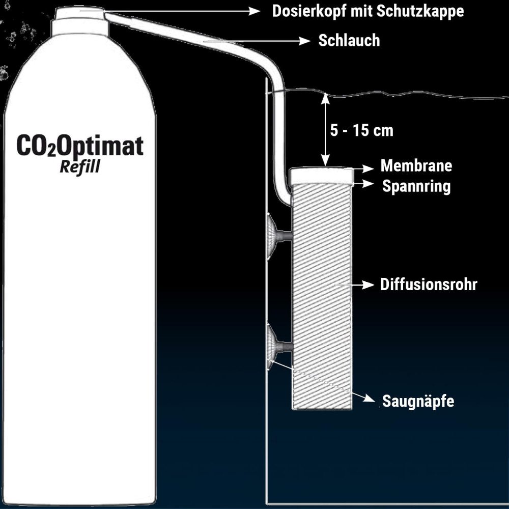 مجموعة أسطوانة غاز CO2 الكاملة - Tetra CO2 Optimate مجموعة أسطوانة غاز CO2 الكاملة - Tetra CO2 Optimate
