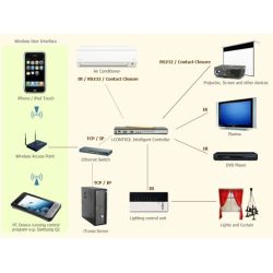 Global Cache GC-100-12