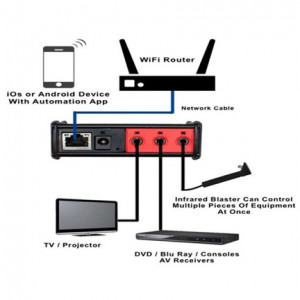iTach TCP/IP to IR (Infrared Control) With Power Over Ethernet