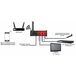 iTach WiFi to IR (Infrared Control)