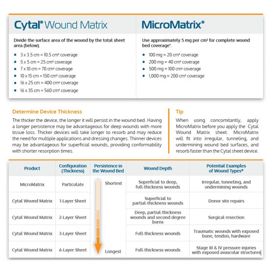 MicroMatrix® ACell’s wound management products MicroMatrix® ACell’s wound management products