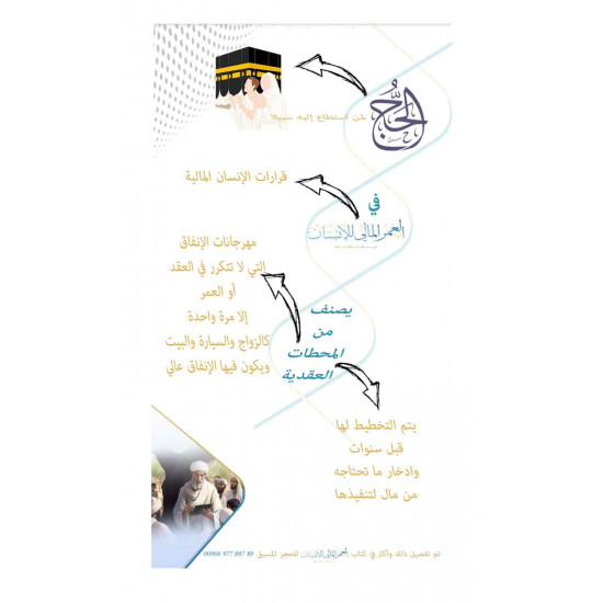 كتاب العمر المالي للإنسان ( الطبعة الثانية)