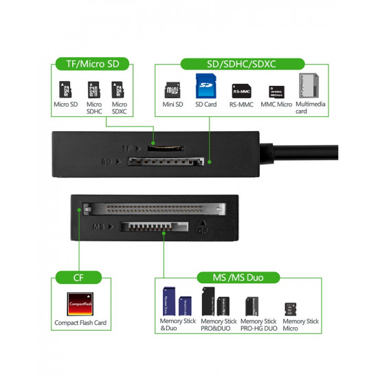 UGREEN 4-in-1 USB 3.0 SD/TF Card Reader
