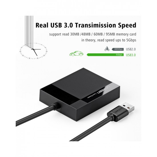 UGREEN 4-in-1 USB 3.0 SD/TF Card Reader