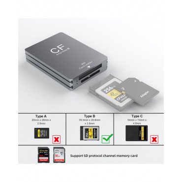 CFexpress Type B SD Card Reader USB 3.2 10Gbps Camera Reader Memory Card