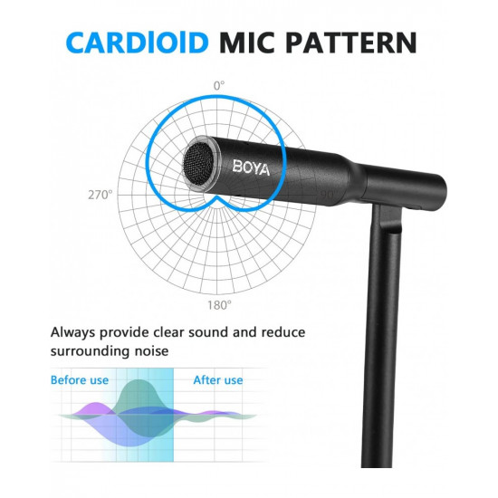 BOYA BY-CM1 Desktop Cardioid USB Microphone