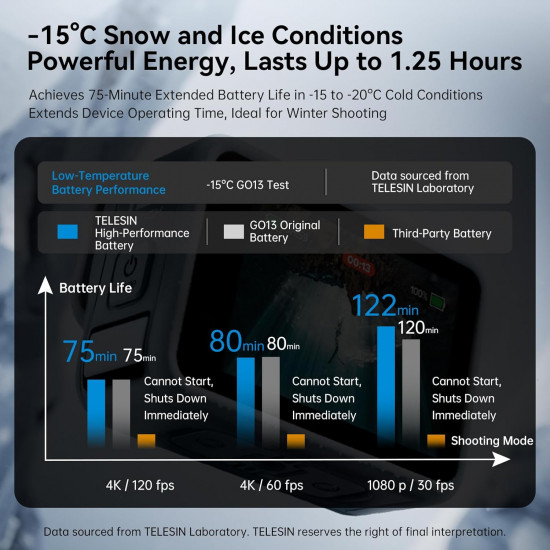 TELESIN 1950mAh Stamina Battery for GoPro Hero 13 TELESIN 1950mAh Stamina Battery for GoPro Hero 13