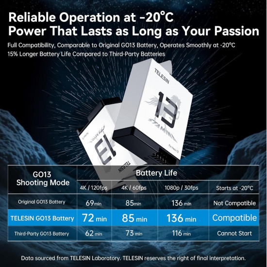 TELESIN 1950mAh Stamina Battery for GoPro Hero 13 TELESIN 1950mAh Stamina Battery for GoPro Hero 13