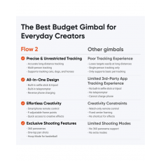 Insta360 Flow 2 Standard Bundle (Stone Gray) Insta360 Flow 2 Standard Bundle (Stone Gray)