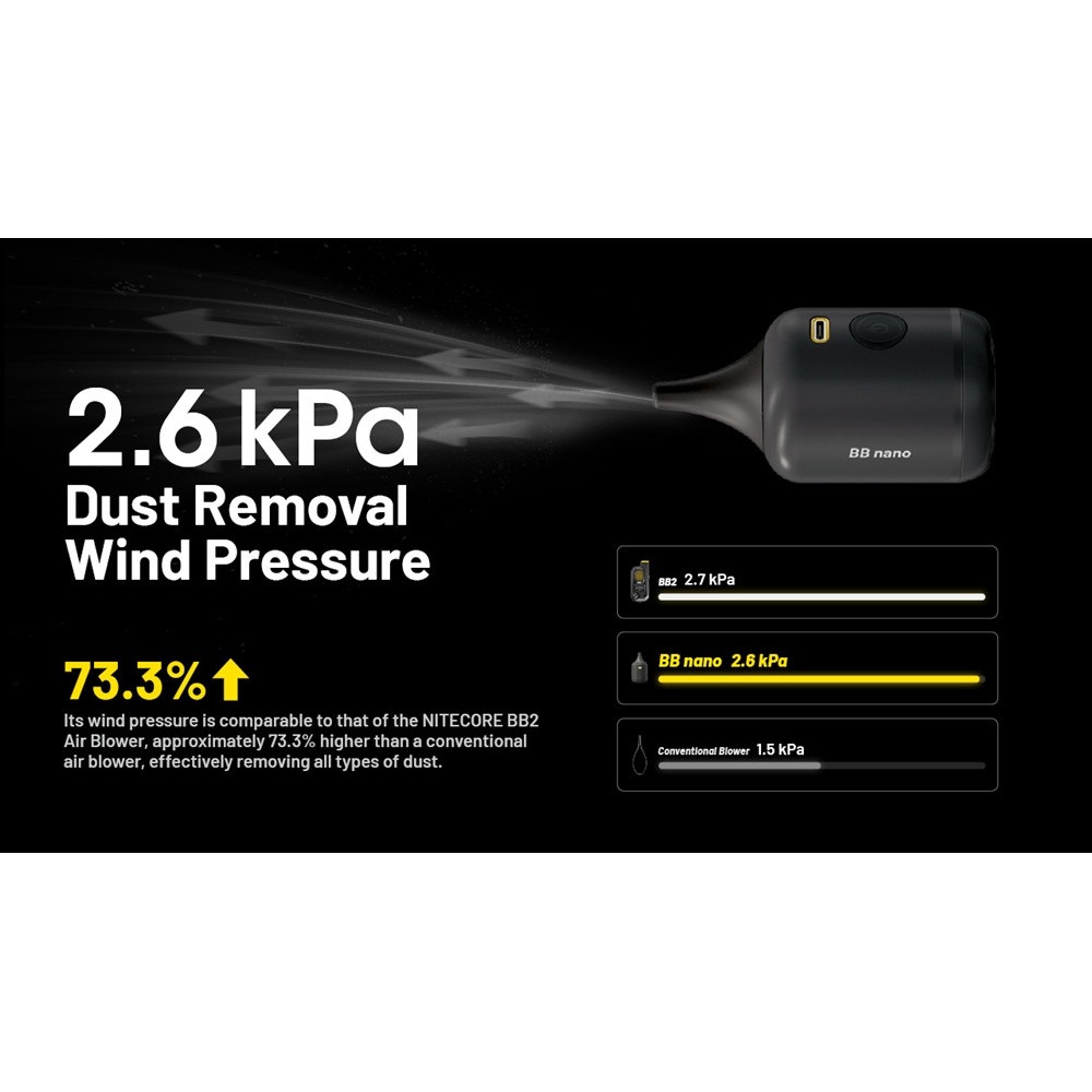 Nitecore BB Nano Rechargeable Air Duster for Cameras and Electronics