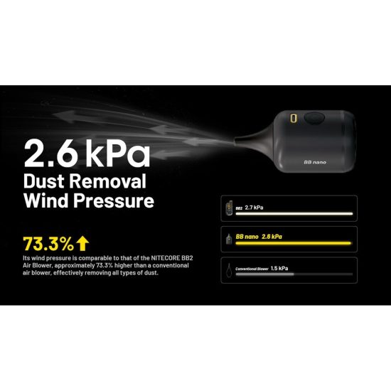 Nitecore BB Nano Rechargeable Air Duster for Cameras and Electronics Nitecore BB Nano Rechargeable Air Duster for Cameras and Electronics