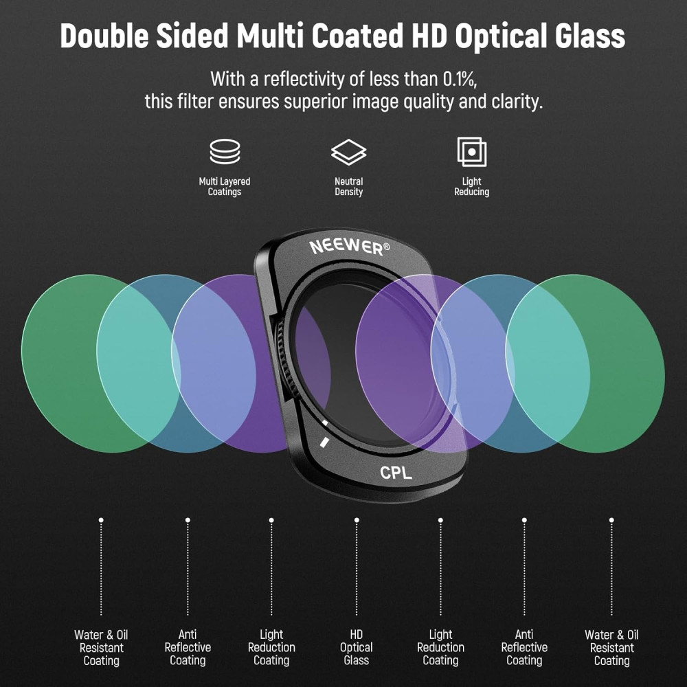 NEEWER ND16 ND64 ND256 CPL Variable ND Filter & Screen Protector Compatible with DJI Osmo Pocket 3/4