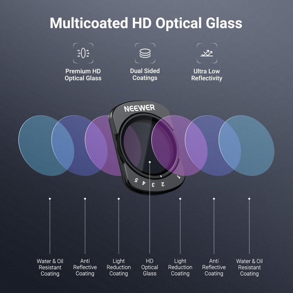NEEWER ND2-32/ CPL/ Black Diffusion 1/4 Filter & Screen Protector Compatible with DJI Osmo Pocket 3/4