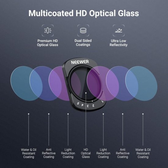 NEEWER ND2-32/ CPL/ Black Diffusion 1/4 Filter & Screen Protector Compatible with DJI Osmo Pocket 3/4
