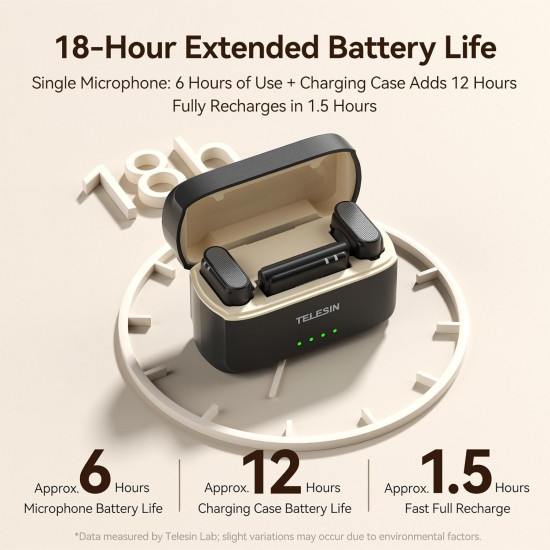 TELESIN Wireless Lavalier Microphone Compatible Type-C TELESIN Wireless Lavalier Microphone Compatible Type-C