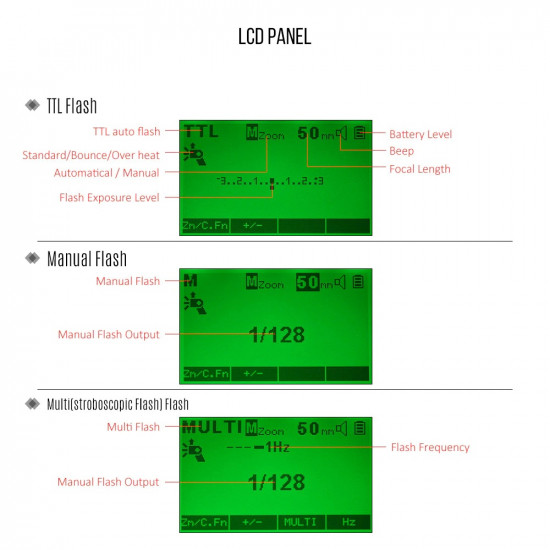 YONGNUO YN968C TTL Wireless Camera Flash Speedlite For Canon 650D 100D 1100D Flash Speedlite YONGNUO YN968C TTL Wireless Camera Flash Speedlite For Canon 650D 100D 1100D Flash Speedlite