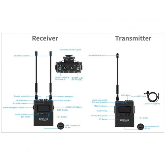 SARAMONIC UWMIC9S KIT2 WIRELESS MICROPHONE SYSTEM (TX+TX+RX)