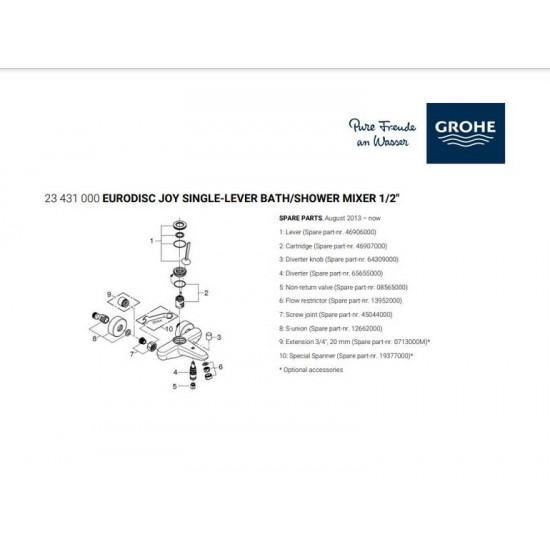 خلاط دش جروهي يورو ستايل خلاط دش جروهي يورو ستايل