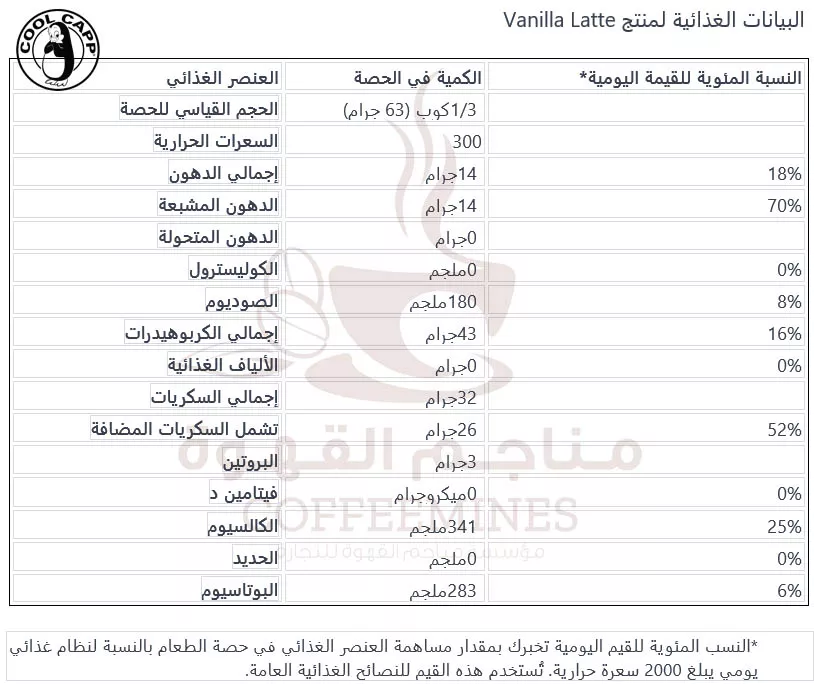 استمتع بتجربة فريدة من نوعها مع مشروب فانيليا لاتيه كول كاب الغني بالنكهات الرائعة والمكونات عالية الجودة.