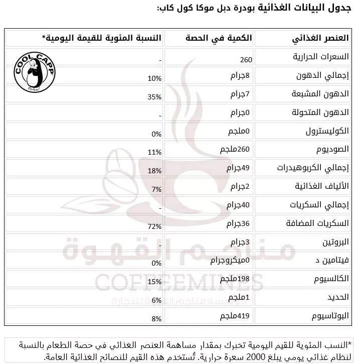 اكتشف الطعم الغني والمتميز بودرة دبل موكا كول كاب، الاختيار الأمثل لعشاق القهوة والشوكولاتة.