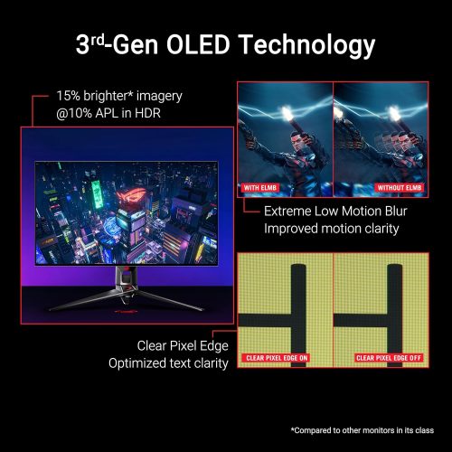 ASUS ROG Swift OLED PG32UCDP 31.5" OLED, Dual Mode (4K 240Hz & FHD 480Hz), 0.03 ms ASUS ROG Swift OLED PG32UCDP 31.5" OLED, Dual Mode (4K 240Hz & FHD 480Hz), 0.03 ms