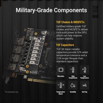 ASUS TUF Gaming RTX 5060 Ti OC Edition 16GB GDDR6 ASUS TUF Gaming RTX 5060 Ti OC Edition 16GB GDDR6