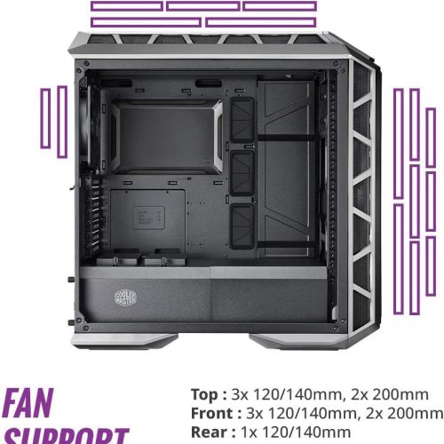 Cooler Master MasterCase H500P Mesh ARGB – Mid Tower Cooler Master MasterCase H500P Mesh ARGB – Mid Tower