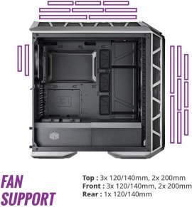 Cooler Master MasterCase H500P Mesh ARGB – Mid Tower