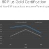 ASUS PRIME -850W 80 PLUS Gold Fully Modular ATX Power Supply ASUS PRIME -850W 80 PLUS Gold Fully Modular ATX Power Supply