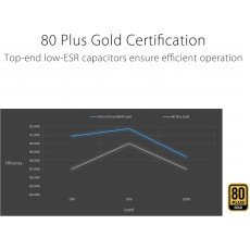ASUS PRIME -850W 80 PLUS Gold Fully Modular ATX Power Supply