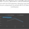 ASUS ROG Strix 1200W Platinum 1200W 80 PLUS Platinum ATX 3.1 PCIe 5.1 Power Supply