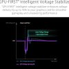 ASUS ROG Strix 1200W Platinum 1200W 80 PLUS Platinum ATX 3.1 PCIe 5.1 Power Supply