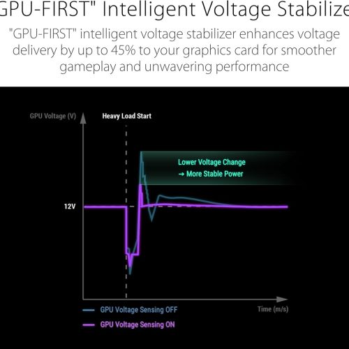 ASUS ROG Strix 1200W Platinum 1200W 80 PLUS Platinum ATX 3.1 PCIe 5.1 Power Supply