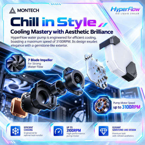 Montech HyperFlow ARGB 360 Liquid CPU Cooler