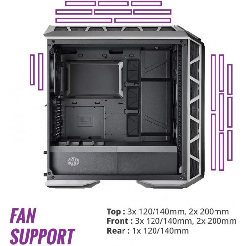Cooler Master MasterCase H500P Mesh ARGB – Mid Tower