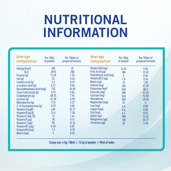 نان حليب (3) 1800 جم - جديد نان حليب (3) 1800 جم - جديد