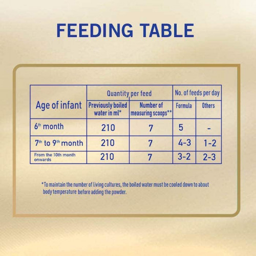 نان اتش ايه حليب أطفال سوبريم (2) 400 جم نان اتش ايه حليب أطفال سوبريم (2) 400 جم